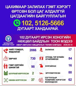 Хоногийн нөхцөл байдлын тоон мэдээ